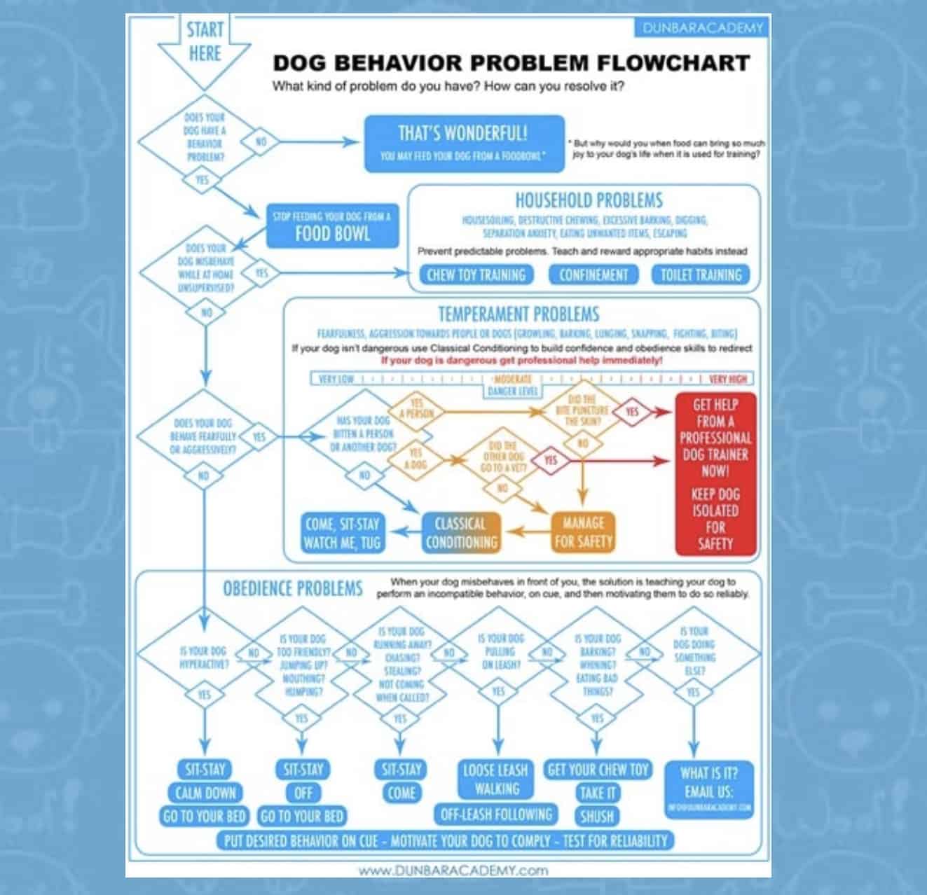 ONLINE DOG TRAINING COURSE Acme Canine